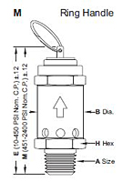 Circle Seal Relief Valve w/ Manual Overide 5100 Series 