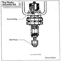 CPC Style 3610 Assemblies