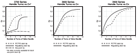 Flow Curves