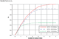 Flow Curves