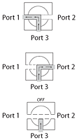 Flow Diagrams