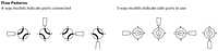 Flow Diagrams