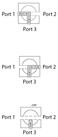 Flow Diagrams