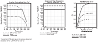 Pressure vs Temperature Curve