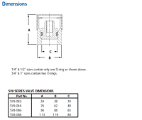 Dimensions
