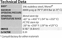 Technical Data