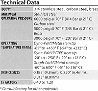 Technical Data