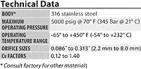 Technical Data