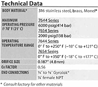 Technical Data