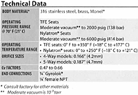 Technical Data
