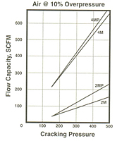 Flow Curves
