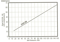 Flow Curve