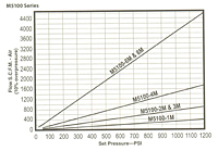 Flow Curve