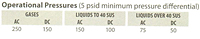 Opearting Pressure Details