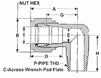 Gyrolok Gyrolok LM Male Elbows