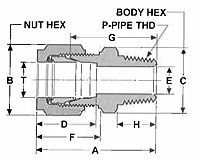 Gyrolok Gyrolok CM Male Connector Metric