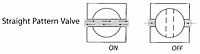 Flow Diagrams