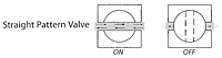 Flow Diagrams