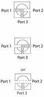 Flow Diagrams
