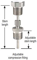 NOSHOK 800 Series Platinum Resistance Temperature Transmitter Compression Fitting
