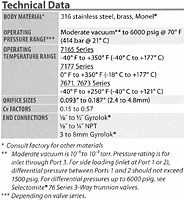 Technical Data