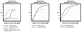 Flow Curves