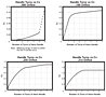 Flow Curves