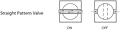 Flow Diagrams