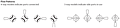 Flow Diagrams