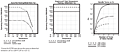 Pressure vs Temperature Curve