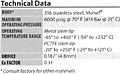 Technical Data