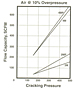 Flow Curves