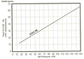 Flow Curve