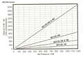 Flow Curve