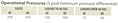 Opearting Pressure Details