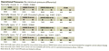 Opearting Pressure Details