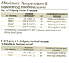 Pressure & Temperature Data