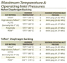 Pressure & Temperature Data