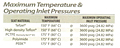 Pressure & Temperature Data