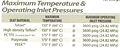 Pressure & Temperature Data