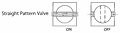 Flow Diagrams