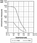 Pressure vs. Temperature Curve