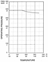 Pressure vs. Temperature Curve