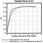 Flow Curve