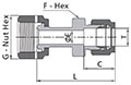 FR Series Welded Gland to Tube Fitting Dimensions