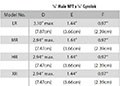 R6000 Series 1/4" Male NPT x 1/4" Gyrolok Dimensions