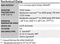 Technical Data